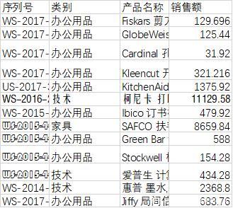 Excel表格慘不忍睹？3秒4步美化你的表格！